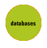 databases