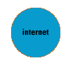 internet